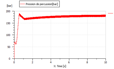 Marteau de frappe