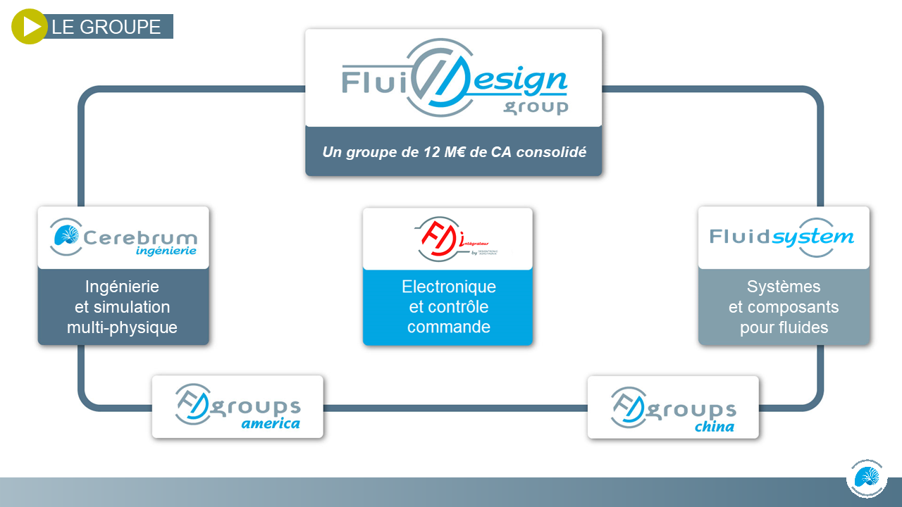 Fluidesign Group