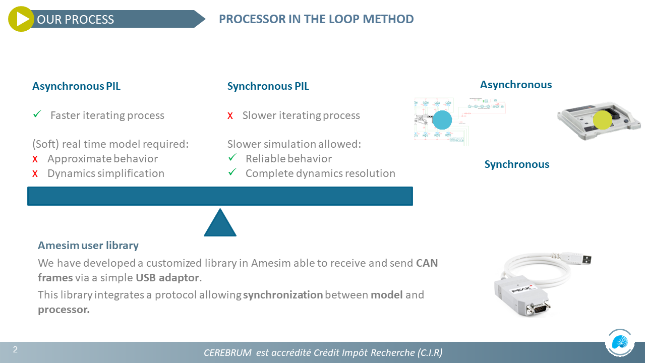 PIL Methods